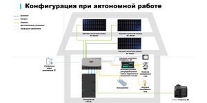 Cистема энергообеспечения EcoFlow Power Kit